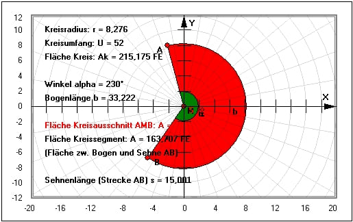 MathProf - Kreisausschnitt - Kreissektor - Kreisbogen - Mittelpunkt - Radius - Sehne - Umfang - Winkel - Zeichnen - Schwerpunkt - Sektor - Fläche - Ausschnitt - Bogen - Beispiel - Achtelkreis - Viertelkreis - Dreiviertelkreis-  Kreislinie - Bogenlänge - Höhe - Kreisausschnitte - Bogenwinkel - Sektorwinkel - Kreisbogenlänge - Rechner - Berechnen
