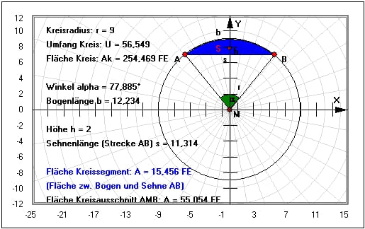 MathProf - Kreisabschnitt - Kreissegment - Fläche - Flächeninhalt - Höhe - Umfang - Winkel - Zeichnen - Länge - Radius - Beispiel - Halbkreis - Kreislinie - Kreisbogen - Sehne - Segment - Kreisbogenlänge - Schwerpunkt - Kreissehne - Schwerpunkt - Flächeninhalt - Teilfläche - Bogenlänge - Rechner - Berechnen