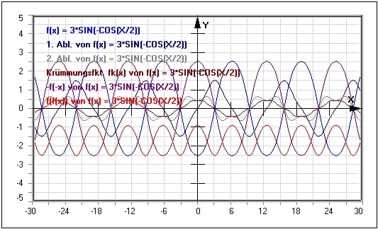 MathProf - Umkehrfunktion - Kurve darstellen - 2D-Funktion - 2D-Plotter - Kehrwertfunktion - Verknüpfte Funktionen - Kurvenverlauf  - Ableitungsfunktion - Kurve - Graphen zeichnen - Plotten - Stammfunktion - Beispiel - Verkettung von Funktionen - Funktionsplotter - Funktionen ableiten - Funktionen - Graph - Zeichnen - Darstellen