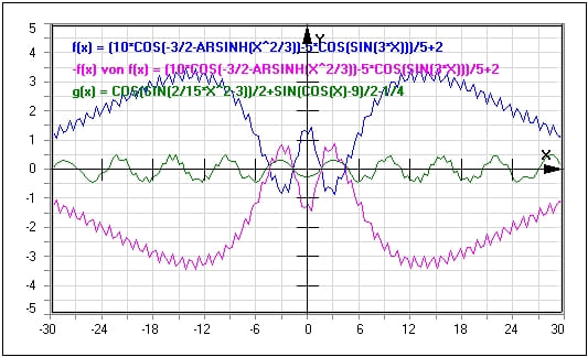 MathProf - Kurven - Funktionen - Spiegelung - Verknüpfen - Parametervariation - Berechnung - Definition - Präsentation - Tabelle - Werte - Berechnen - Plotten - Inverse Funktion - Ableitung - Kurven darstellen - Rechner - Plotter - Nichtlineare Funktionen - Beispiel - Funktionsplotter - Darstellen - Zeichnen