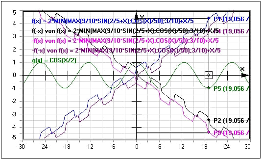 MathProf - Funktionsplotter - Funktionen spiegeln - Funktionsgraphen spiegeln - Graphen spiegeln - Skizzieren - Grafisch - Ableitungsfunktion - Kurve zeichnen - Beispiel - Funktionen ableiten - Funktionen - Summe zweier Funktionen - Differenz zweier Funktionen - Funktionswerte - Darstellen - Plotten - Zeichnen - Plotter