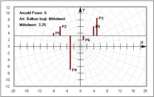 MathProf - Geordnete Paare - Geordnetes Paar - Zahlenpaare - Pfeile - Balken - Punkte - Säulen - Beispiel - Wertepaare - Darstellen - Plotten - Graph - Grafik - Zeichnen - Plotter