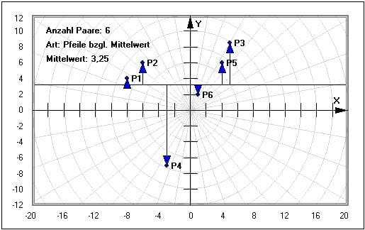 MathProf - Wertepaare - Geordnete Paare - Funktionale Zusammenhänge - Schaubild - Schaubilder geordneter Paare - Zuordnung - Graph - Bilder - Darstellung - Berechnung - Darstellen - Plotten - Geordnetes Paar - Basismenge - Grundmenge - Zielmenge