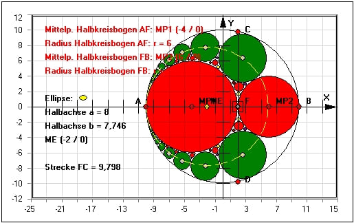 MathProf - Pappus-Kreise - Pappus Kette - Kreis - Halbkreis - Kreise - Halbkreise - Ellipse - Pappuskreise - Halbkreisbogen - Lotfußpunkt - Beispiel - Kreise im Kreis - Pappos-Kreise - Darstellen - Plotten - Graph - Rechner - Berechnen - Grafik - Zeichnen - Plotter