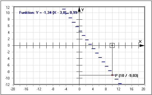 MathProf - Integerfunktion - Parameter - Aufrundungsfunktion - Abrundungsfunktion - Darstellen - Plotten - Graph - Grafik - Zeichnen - Plotter - Rechner - Berechnen - Schaubild