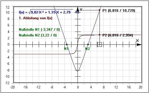 MathProf - Quadratwurzelfunktion - Quadratwurzelfunktionen - Verlauf - Wertemenge - Gleichung - Graphen - Allgemeine Form - Nullstellen - Formel - Grafisch - Bilder - Wertetabelle - Berechnung - Ableitung - Graph - Eigenschaften - Lösen - Mathematik - Zeichnen - Beispiel - Wurzel - Quadratwurzel - Funktion - Wurzelfunktionen
