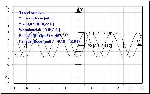 MathProf - Sinusfunktion - Kosinusfunktion - Sinuskurve - Cosinuskurve - Winkelfunktion - Grafisch - Bild - Tabelle - Werte - Verlauf - Formelsammlung - Funktionswerte - Wertetabelle - Nulldurchgang - Formel - Wertebereich - Wertemenge - 1. Ableitung - Verschiebung - Amplitude - Parameter - Streckung - Stauchung - Strecken - Stauchen - Nullstellen - Phasenverschiebung - Darstellen - Grafik - Zeichnen - Rechner - Berechnen