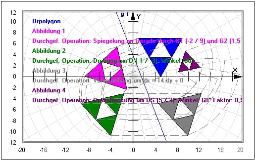 MathProf - Punktspiegelung - Ähnlichkeitsabbildungen - Unregelmäßige Fläche - Grafisch - Bild - Punkte - Gaußsche Trapezformel - Dreiecksformel - Dreieck - Viereck - Fünfeck - Rechteck - Vieleck - Figuren spiegeln - Figuren drehen - Figuren verschieben - Drehzentrum - Spiegelgerade - Symmetrieachse - Symmetrieachsen - Definition - Ursprung - Winkel - Beispiel -  Stauchung - Achsenspiegelung - Achsensymmetrie - Planimetrie - Zentrische Streckung - Geometrische Transformationen - Kongruenzabbildungen - Flächenschwerpunkt - Darstellen - Rechner - Berechnen - Grafik - Zeichnen