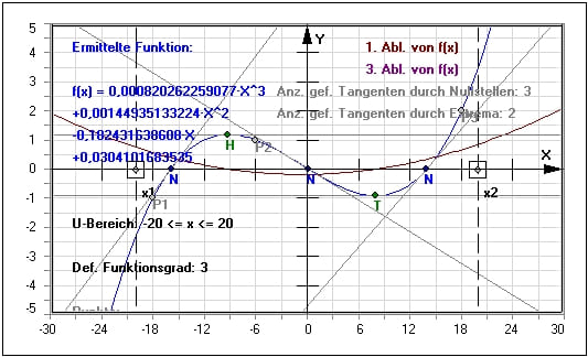 MathProf - Polynom - Polynomfunktion - Grad - Stützstellen - Beispiel - Ableitung - Polynominterpolation - Interpolationspolynom - Nullstellen - Extrema - Wendepunkte - Tangenten - Grafisch - Ganzrational - Darstellen - Plotten - Graph - Rechner - Berechnen - Grafik - Zeichnen - Plotter