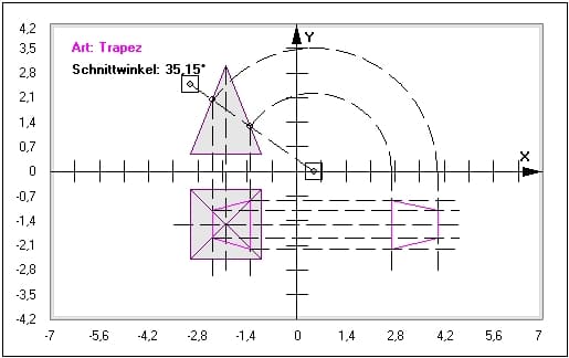 MathProf - Pyramidenschnitt - Pyramide - Schnitt - Ebene - Grundfläche - Dreieck - Beispiel - Schnittfläche - Prinzip - Neigungswinkel - Schnittebene - Rechner - Berechnen - Graph - Plotten