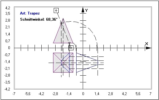 MathProf - Pyramidenschnitt - Pyramide - Schnitt - Ebene - Berechnen - Grundfläche - Dreieck - Schnittfläche - Beispiel - Darstellen - Plotten - Graph - Rechner