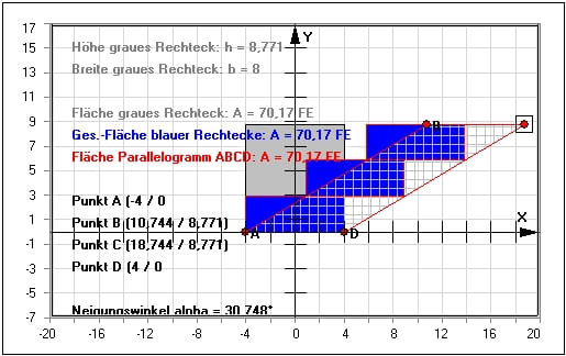 MathProf - Scherung - Rechteck - Cavallieri-Prinzip - Cavalierisches Prinzip - Geometrie - Berechnen - Graph - Darstellen - Darstellung - Fläche