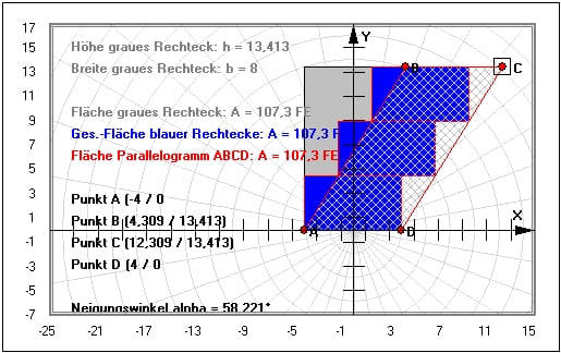 MathProf - Rechteck - Scherung - Parallelogramm - Cavalieri-Prinzip - Winkel - Fläche - Höhe - Breite - Neigungswinkel - Beispiel - Berechnen - Graph - Rechner - Grafik - Zeichnenl