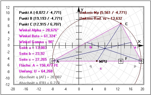 MathProf - Rechtwinkliges Dreieck - Umfangsberechnung - Längenberechnung - Schwerpunkt - Seitenlängen - Dreieckshöhe - Hypotenusenabschnitt - Seitensymmetrale - Seitenmitten - Darstellen - Plotten - Grafisch - Rechner - Berechnen - Grafik - Zeichnen