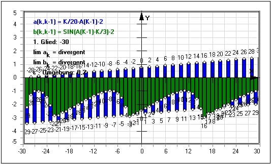 MathProf - Rekursive Folgen - Rekursive Zahlenreihen - Limes - Grenzwert - Beispiel - Darstellen - Plotten - Graph - Rechner - Berechnen - Grafik - Zeichnen - Plotter