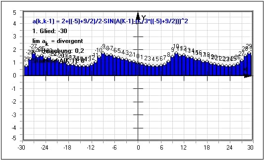 MathProf - Rekursive Zahlenfolge - Reihen - Terme - Definition - Grenzwerte - Grafisch - Beispiel - Eigenschaften - Folgenglieder - Bestimmen - Darstellen - Plotten - Graph - Rechner - Berechnen - Grafik - Zeichnen - Plotter