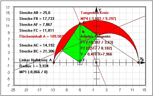 MathProf - Satz des Arbelos - Satz von Arbelos - Inkreis - Archimedes - Fläche - Rechteck - Schustermesser - Kreis - Beispiel - Arbelos - Flächeninhalt - Halbkreis - Tangente - Flächeninhalt - Sekantenkreis - Tangentenkreis - Berechnen - Rechner - Grafik