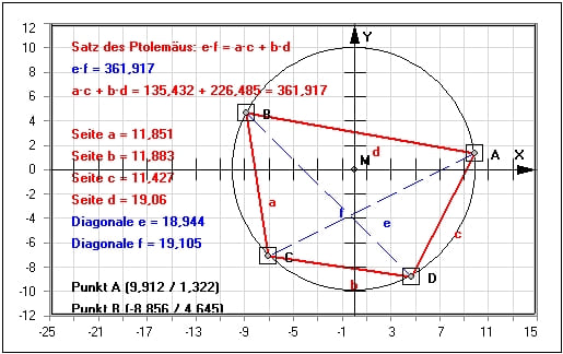 MathProf - Satz des Ptolemäus - Sehnenviereck - Winkel - Berechnen - Diagonalen - Kreis - Winkel - Eigenschaften - Innenwinkel - Rechner - Grafik - Zeichnen