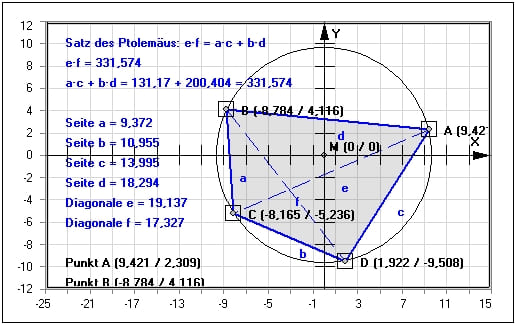 MathProf - Satz des Ptolemäus - Satz von Ptolemäus - Diagonalen - Fläche - Winkel - Mittelpunkt - Umkreis - Gegenüberliegende Winkel - Viereck - Kreis - Berechnen - Rechner - Grafik - Zeichnen