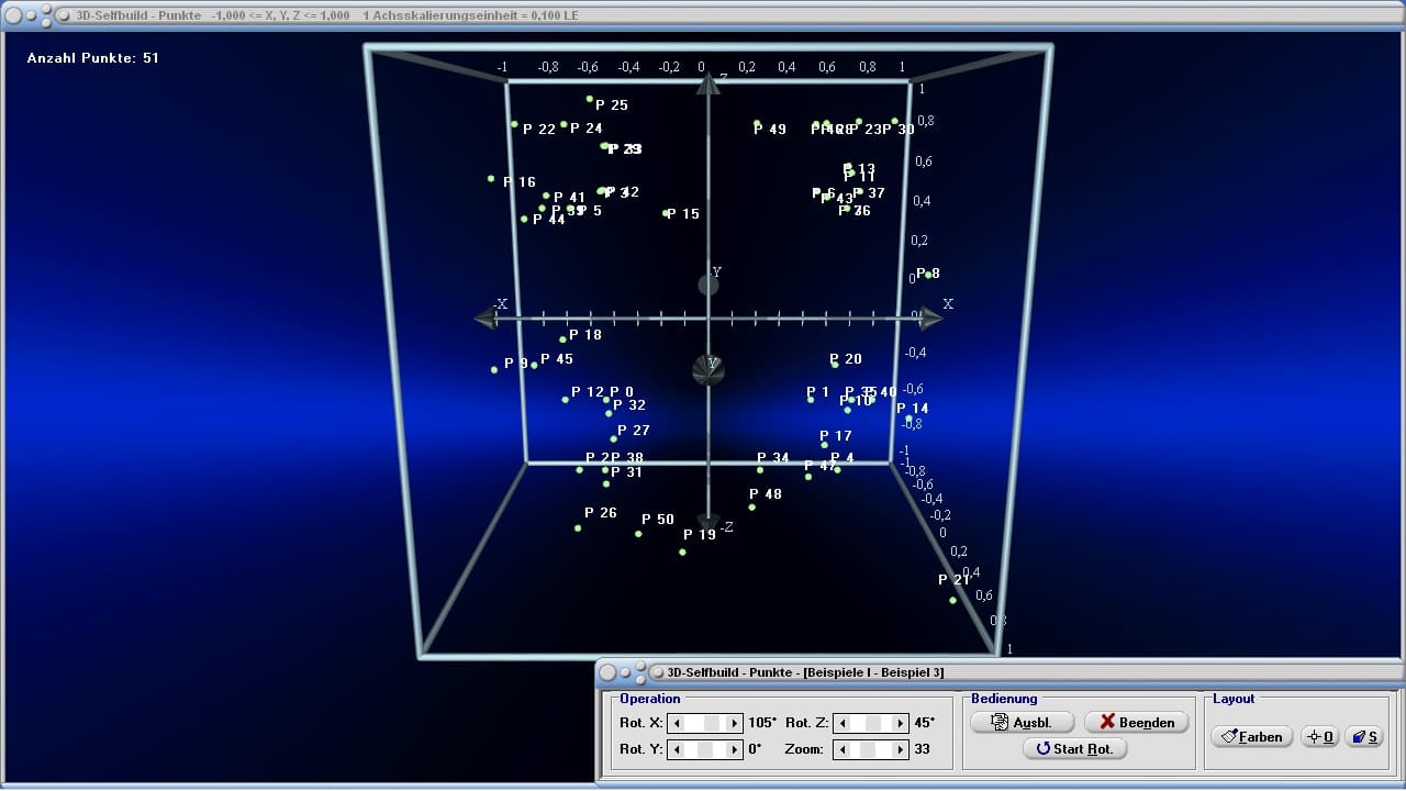MathProf - Punkt - Punktmengen - 3D - Raum - Räumliche Darstellung - Daten - 3D Koordinaten - 3D Koordinatensystem - Dreidimensionaler Raum - Dreidimensionales Koordinatensystem - Punkte im Raum - Raumpunkt - Raumkoordinaten - Beispiel - Darstellen - Zeichnen - Schaubild