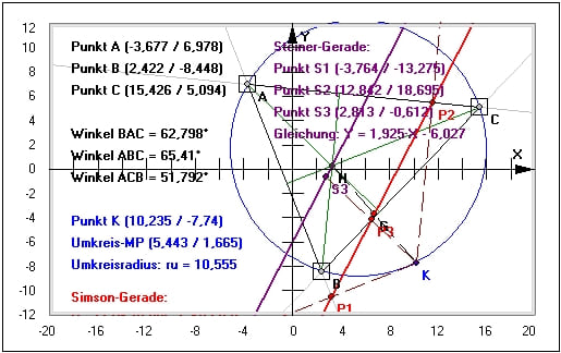 MathProf - Simson-Gerade - Steiner-Gerade - Steinersche Gerade - Dreieck - Konstruktion - Konstruieren - Berechnen - Graph - Grafisch - Bild - Rechner - Erklärung - Beschreibung - Definition - Grafik - Darstellung - Zeichnen - Eigenschaften - Berechnung - Darstellen