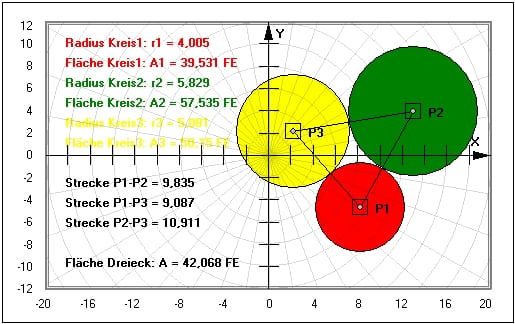 MathProf - Soddy-Kreise - Soddy-Kreis - Kreise - Drei Kreise - Dreieck - Berühren - Berührende Kreise - Fläche - 3 Kreise - Kreis - Kreise im Dreieck - Beispiel - Bild - Darstellung - Berechnen - Darstellen - Rechner - Plotten - Graph - Strecken