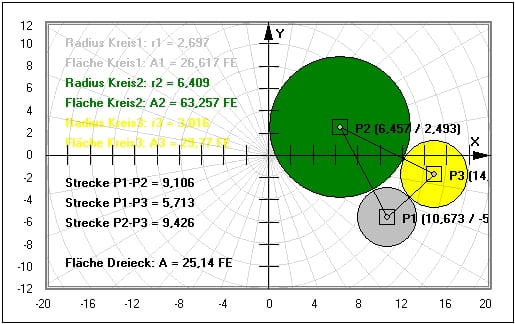 MathProf - Soddy-Kreise - Soddy-Kreis - Drei Kreise - Dreieck - Berühren - Berührende Kreise - Berechnen - Graph - Rechner - Grafik - Zeichnen