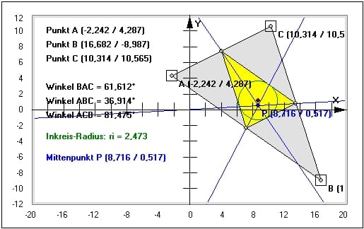 MathProf - Spieker-Punkt - Dreieck - Berechnen - Darstellen - Winkelhalbierende - Seitenhalbierende - Innenwinkel - Plotter - Außendreieck - Ankreise - Beispiel - Mittendreieck