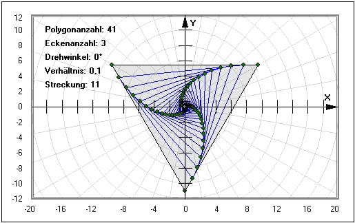 MathProf - Spiralen - Vieleck - Polygon - Umkreis - Winkel - Logarithmische Spirale - Käferproblem - Käfer Problem - Quadrat - Beispiel - Verfolgung - Verfolgungsproblem - Problem - Darstellen - Plotten - Graph - Rechner - Berechnen - Grafik - Zeichnen - Plotter