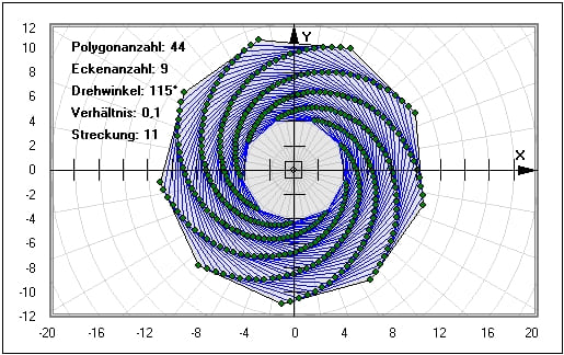 MathProf - Spiralen - Vieleck - Polygon - Umkreis - Winkel - Käferproblem - Käfer Problem - Quadrat - Beispiel - Darstellen - Plotten - Graph - Rechner - Berechnen - Grafik - Zeichnen - Plotter