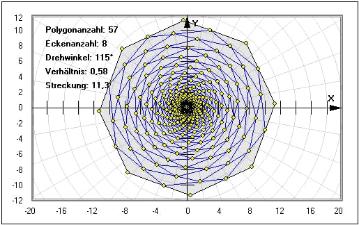 MathProf - Spiralen - Vieleck - Polygon - Umkreis - Winkel - Logarithmische Spirale - Käferproblem - Käfer Problem - Quadrat - Beispiel - Käferbahn - Grafik - Zeichnen - Plotter
