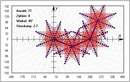MathProf - Spirolateralkurven - Spirolateralkurve - Spirolateral - Strecke - Beispiel - Turtle-Grafik - Darstellen - Plotten - Graph - Rechner - Berechnen - Grafik - Zeichnen - Plotter