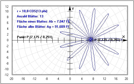 MathProf - Sternkurven - Kleeblattkurve - Sternkurve - Kleeblattkurven - Blätter - Fläche - Blatt - Beispiel - Graph - Plotten - Grafisch - Bilder - Darstellung - Berechnen - Berechnung - Darstellen