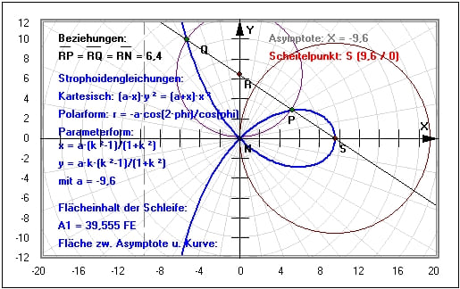 MathProf - Strophoide - Berechnen - Zeichnen - Beispiel - Schleife - Gleichung - Asymptote - Graph - Plotten - Eigenschaften - Grafisch - Bilder - Darstellung - Rechner