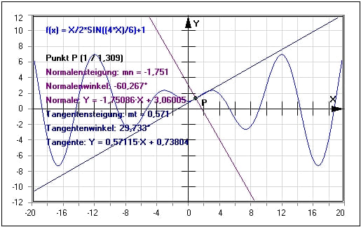 MathProf - Steigung - Tangentengleichung - Tangente und Normale - Grafisch - Bild - Bilder - Beispiele - Bestimmung - Darstellung - Tangente bestimmen - Normale bestimmen - Ableitung - Lot zur Tangente - Orthogonale - 1. Ableitung - Tangentensteigung - Steigungswinkel - Anstieg - Kurvennormale - Kurventangente - Rechner - Berechnen