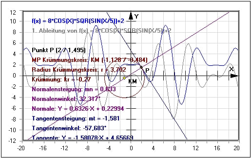 Arbeitsblätter - Aufgaben - Funktion - Tangente berechnen - Normale - Tangente an Kurve - Steigungswinkel - Tangentensteigung - Bestimmen - Punkt - Funktion - Formel - Untersuchen - Eigenschaften - Rechner - Berechnen
