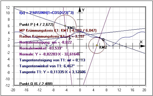 MathProf - Tangentenwinkel - Tangenten - Steigung einer Kurve - Steigung in einem Punkt - Steigungswinkel einer Funktion - Gleichung der Tangente - Tangente bilden - Tangentenprobleme - Beispiel - Tangentengleichung - Normalengleichung - Tangentenverfahren - Näherungsverfahren - Differentialrechnung - Tangente an Kurve - Steigungswinkel - 1. Ableitung - Tangentensteigung - Rechner - Berechnen