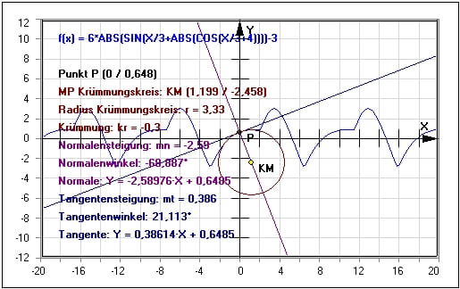 MathProf - Tangente - Ableitung - Anstieg - Kurvennormale - Kurventangente - Bestimmen - Winkel - Zeichnen - Tangentengleichung - Beispiel - Normalengleichung - Tangentenverfahren - Näherungsverfahren - Differentialrechnung - Tangente berechnen - Normale - Tangente an Kurve - Steigungswinkel - 1. Ableitung - Tangentensteigung - Grafisch - Rechner - Berechnen