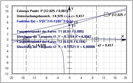 MathProf - Tangenten - Externer Punkt - Steigung - Tangentensteigung - Gleichung - Tangente durch Punkt - Berührpunkt - Beispiel - Tangentengleichung - Normalengleichung - Tangente außerhalb - Darstellen - Plotten - Graph - Rechner - Berechnen - Grafisch - Zeichnen - Plotter