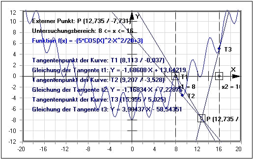 MathProf - Tangente - Normale - Steigung - Punkt - Externer Punkt - Tangentengleichung - Berührpunkt - Beispiel - Tangente außerhalb - Normalengleichung - Tangentenproblem - Funktion - Bestimmen - Darstellen - Plotten - Graph - Rechner - Berechnen - Grafik - Zeichnen - Plotter