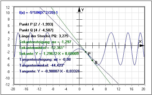 MathProf - Sekante - Tangente - Sekantenmethode - Berechnung - Aufgabe - Beispielaufgaben - Arbeitsblatt - Arbeitsblätter - Beispiel - Sekantenverfahren - Formel - Tangente zeichnen - Steigung berechnen - Differenzenquotient - Tangentenwinkel - Sekantengleichung - Tangentengleichung - Steigungsdreieck - Darstellen - Rechner - Berechnen