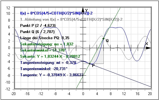 MathProf - Sekante - Sekanten bestimmen - Sekantensatz - Tangentensteigung - Tangente berechnen - Sekante berechnen - Relativkoordinaten - Linearisierung - Formel - Linearisierung einer Funktion - Linearisierte Funktion - Arbeitspunkt - Lineare Approximation - Tangente - Änderungsrate - Steigungsverhalten - Kurventangente - Rechner - Berechnen