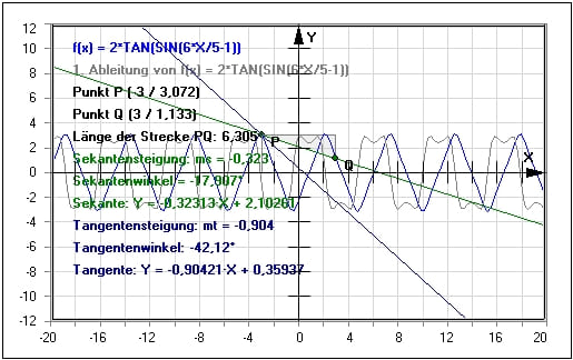 MathProf - Sekante - Steigungsdreieck - Tangentenwinkel - Sekantengleichung - Sekantenproblem - Formel - Ableiten - Beispiel - Sekantenverfahren - Näherungsverfahren - Differentialrechnung - Sekantensteigung - Sekante berechnen - Tangente zeichnen - Steigung berechnen