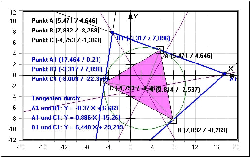 MathProf - Tangentendreieck - Dreieck - Zeichnen - Flächeninhalt - Dreiecksberechnung - Winkel - Inkreis - Umkreis - Höhen - Seitenhalbierende - Beispiel - Konstruktion - Konstruieren - Definition - Darstellen - Graph - Rechner - Grafik