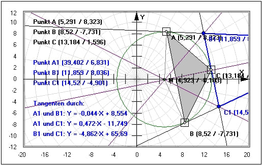 MathProf - Tangentendreieck - Dreieck - Berechnen - Winkelhalbierende - Seitenhalbierende - Innenwinkel - Plotter - Innendreieck - Teildreieck - Beispiel - Konstruktion - Konstruieren - Darstellen - Graph - Rechner - Grafik