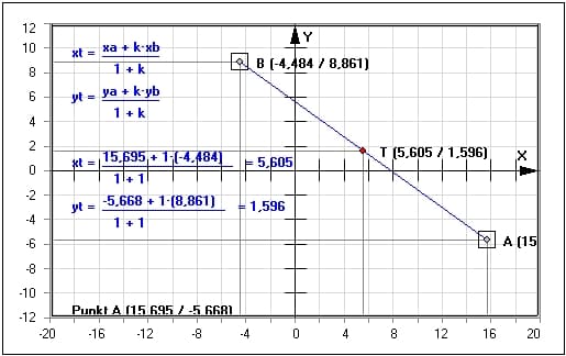 MathProf - Teilungsverhältnis - Teilungsverhältnisse - Bestimmen - Teilung einer Strecke - Länge - Verhältnis - Streckenteilung - Teilung von Strecken - Teilverhältnis - Formel - Beispiel - Teilung einer Strecke - Darstellen - Rechner - Berechnen - Darstellung - Mittelpunkt einer Strecke - Längenverhältnis bestimmen