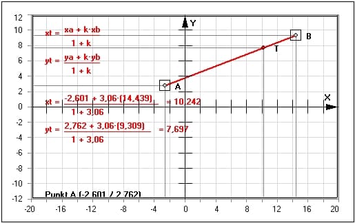MathProf - Streckenteilung - Bilder - Strecke - Teilung - Abstand - Formel - Länge - Teilen - Teil - Abschnitt - Verhältnis - Teilpunkt - Teilungsverhältnis - Streckenmittelpunkt - Teilungspunkt - Darstellen - Rechner - Berechnen - Zeichnen