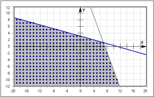 MathProf - Ungleichung - Ungleichungen - Rechner - Berechnung - Darstellung - Darstellen - Berechnen - Menge - Skizzieren - Fallunterscheidungen - Systeme linearer Ungleichungen - Lösungsmenge - Zeichnen - Plotten - Ungleichungsketten - Ungleichungssystem - Bestimmen - Addieren - Subtrahieren - Dividieren - Division - Multiplikation - Multiplizieren - Beschreibung - Definition - Betragsungleichungen - Quadratische Ungleichungen - Bruchungleichungen - Zeichnerisch