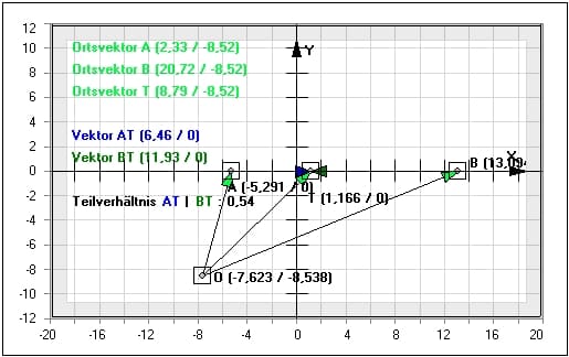 MathProf - Vektoren - Teilverhältnis - Formel - Berechnen - Geometrie - Strecke - Teilverhältnisse - Teilstrecken - Verhältnis - Graphisch - Darstellen - Beispiel - Vektorrechnung - Teilverhältnisse von Vektoren - Vektorielles Teilverhältnis - Vektoren - Rechner - Grafik - Zeichnen - Negatives Teilverhältnis - Bestimmen - Positives Teilverhältnis