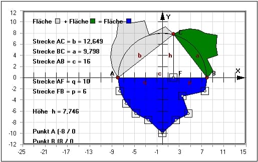 MathProf - Satz des Pythagoras - Satz von Pythagoras - Dreieck - Rechtwinkliges Dreieck - Berechnung - Gleichung - Höhe - Berechnen - Beweis - Formel - Animation - Beispiel
